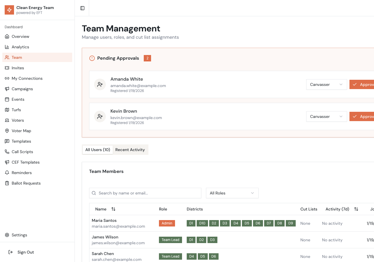 Team Management | SRP Canvass Docs